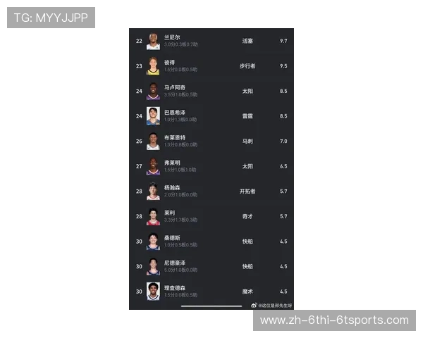 今天NBA数据统计显示了哪些重点内容，哪些球员表现最亮眼